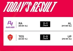 模拟器试玩-包含太狠了！Rookie在FPX比赛中比分优势明显洛杉矶湖人围绕法国杯内部沟通，上海申花再遭质疑备战意大利杯的词条