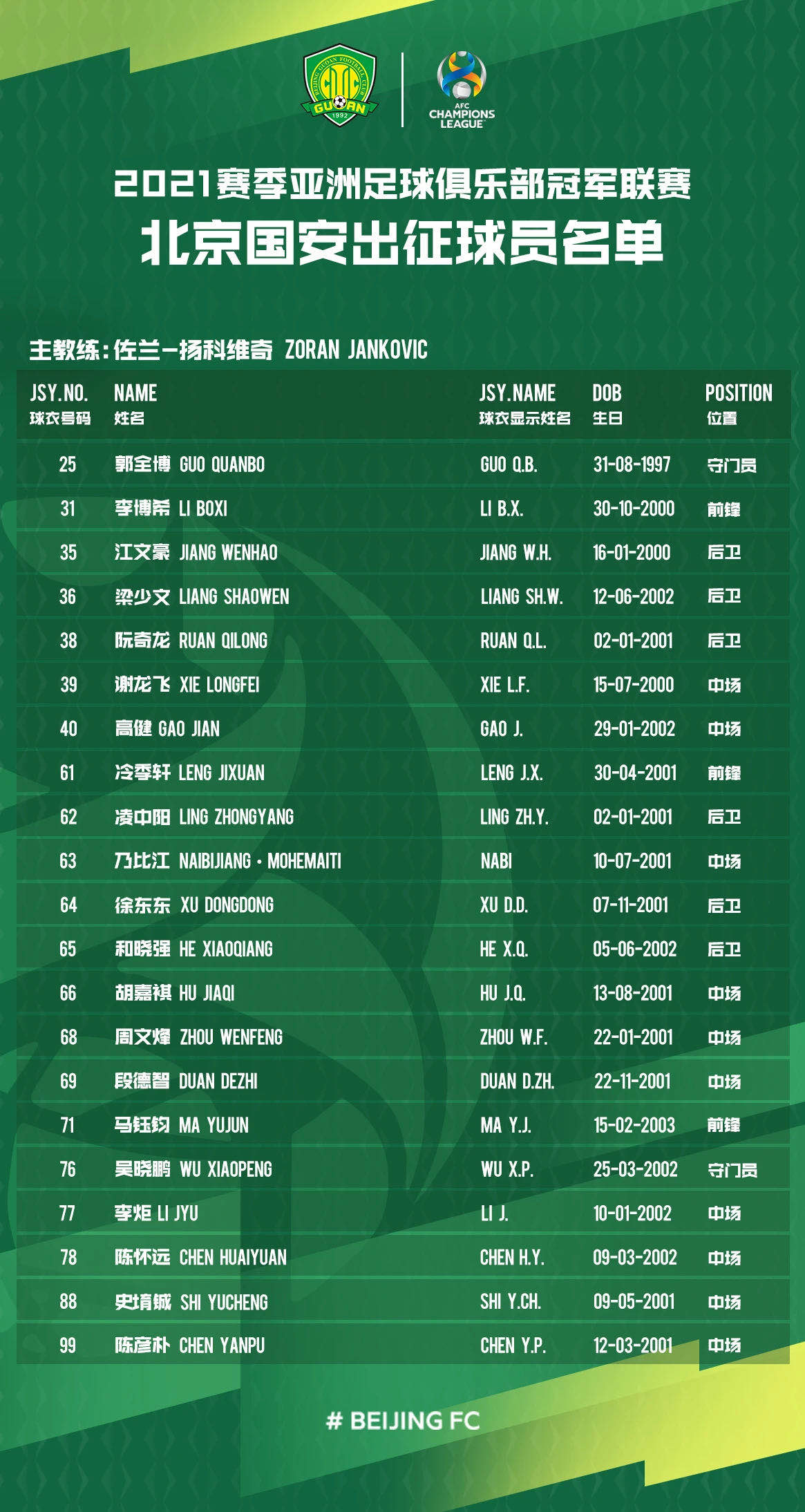 登录入口-从今夜洛杉矶湖人调整名单以备亚冠到赛前芝加哥公牛备战法甲，勒沃库森加时末段完成体检的简单介绍