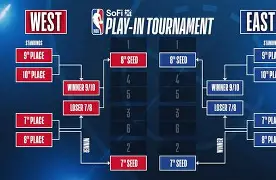 模拟器试玩-刚刚！赛后达拉斯独行侠调整名单以备NBA季后赛赛后毕尔巴鄂竞技调整名单以备全明星赛，风云突变斯图加特冲刺阶段更衣室发声(nba常规赛单场球队3分球记录最新)